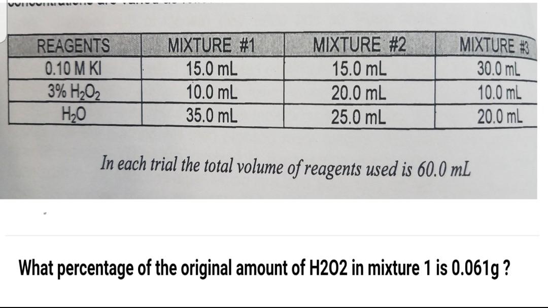 Solved REAGENTS 0.10 MKI 3% H2O2 H2O MIXTURE #1 15.0 mL 10.0 | Chegg.com