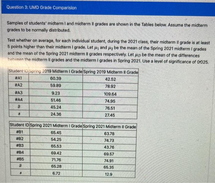 Samples of students' midterm I and midterm II grades