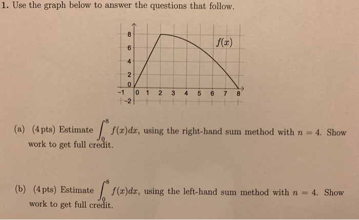 Solved 1. Use the graph below to answer the questions that | Chegg.com