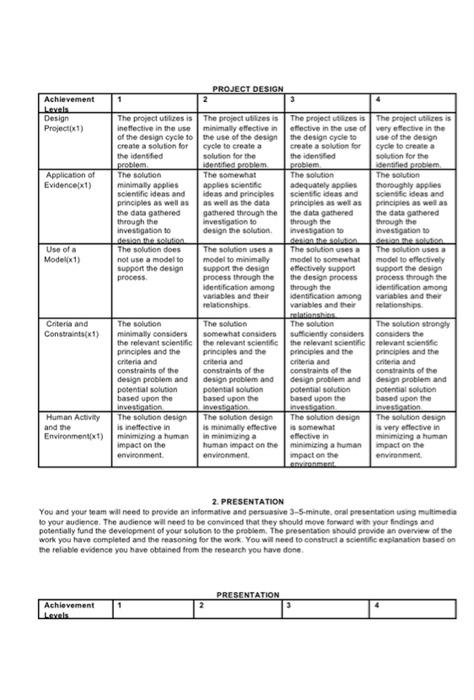 Solved Performance Task Scientific inquiry involves the | Chegg.com