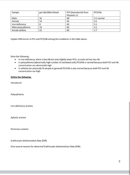 Solved Sample gm Hb/100ml blood PCV/HD Male Female iron | Chegg.com