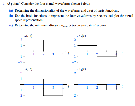1. ( 5 ﻿points) ﻿Consider the four signal waveforms | Chegg.com