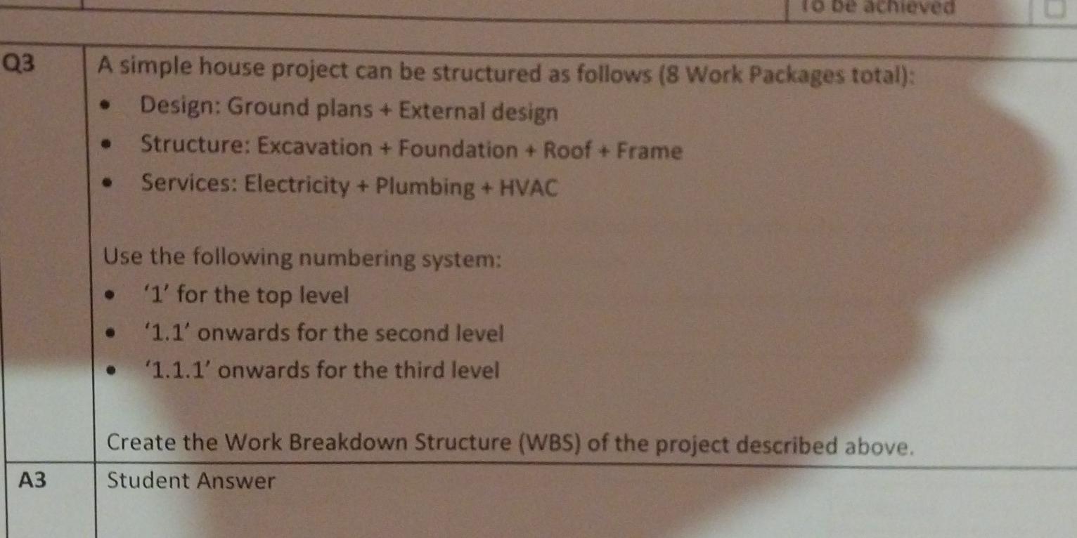 Solved 3 A simple house project can be structured as follows | Chegg.com