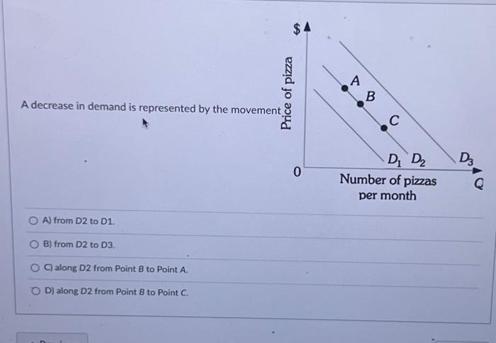 Solved A decrease in demand is represented by the movement | Chegg.com