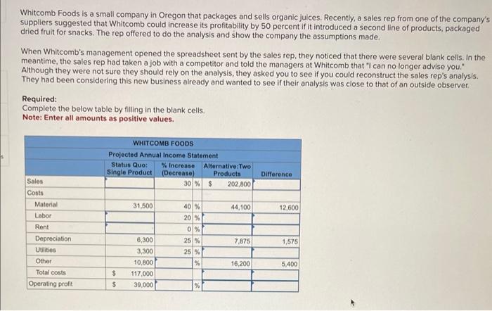 solved-whitcomb-foods-is-a-small-company-in-oregon-that-chegg