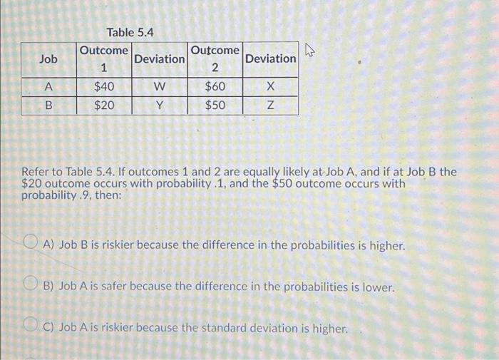 Solved Outcome Outcome Deviation Deviation 1 2 $40 W $60 X B | Chegg.com