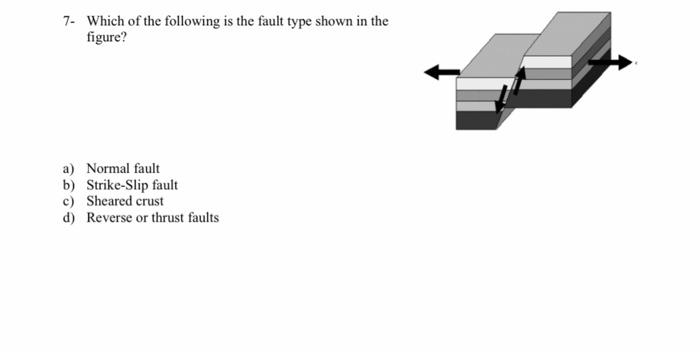 Solved 7. Which of the following is the fault type shown in | Chegg.com
