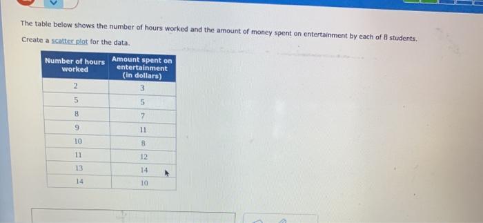 Solved The table below shows the number of hours worked and | Chegg.com