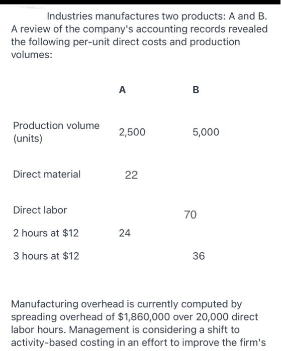 Solved Industries Manufactures Two Products: A And B. A | Chegg.com