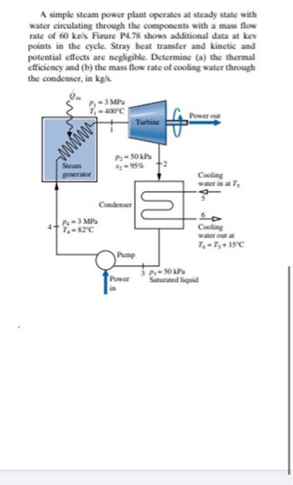 Solved A simple steam power plant operates at steady state | Chegg.com