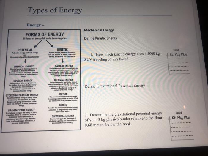 Solved Types Of Energy Energy Forms Of Energy All Forms Chegg Com