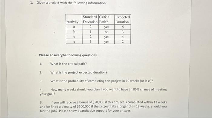 Solved 1. Given a project with the following information: | Chegg.com