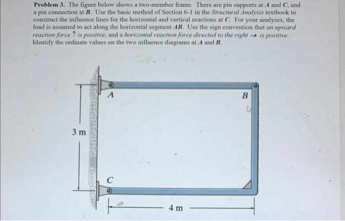 Solved Problem 3. The figure below shows a two-member frame. | Chegg.com