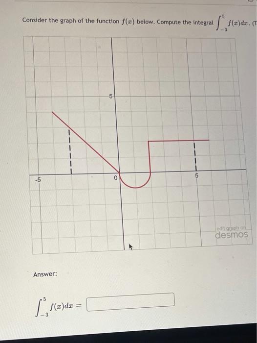 Solved Consider the graph of the function f(x) below. | Chegg.com