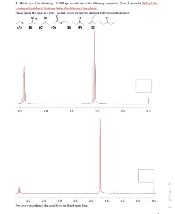 Solved 9. Match each of the following 1H NMR spectra with | Chegg.com