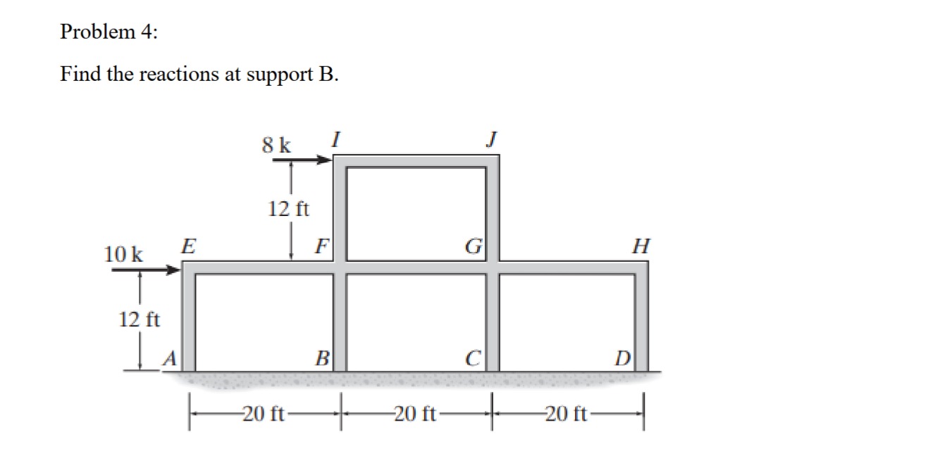 Two Support Problems Solved Problem 4:Find the reactions at support B. | Chegg.com