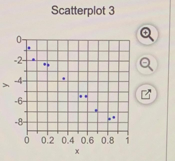 Solved Match these values of r with the accompanying | Chegg.com