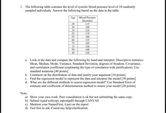 1 The Following Table Contains The Level Of Systolic Chegg Com