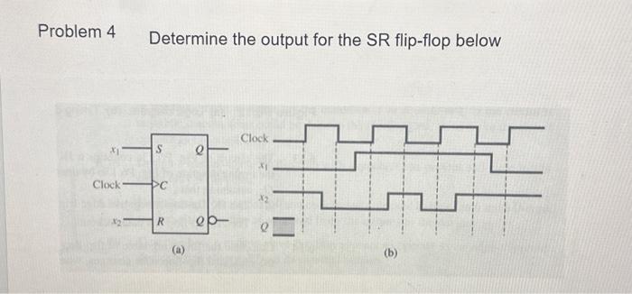 Solved Determine the output for the SR flip-flop below | Chegg.com