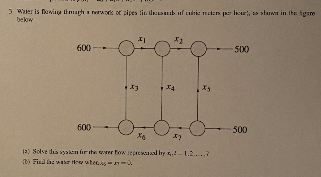 Water Pipe Math Solved Water is flowing through a network of pipes (in | Chegg.com