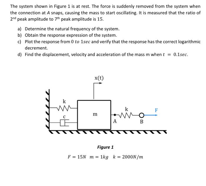 Solved The system shown in Figure 1 is at rest. The force is | Chegg.com