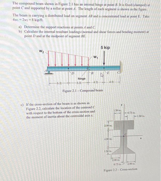 Solved The compound beam shown in Figure 2.1 has an internal | Chegg.com