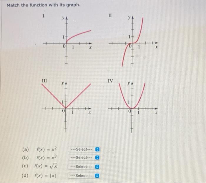 Solved To graph x) = x2 - 4, we plot the following points. | Chegg.com