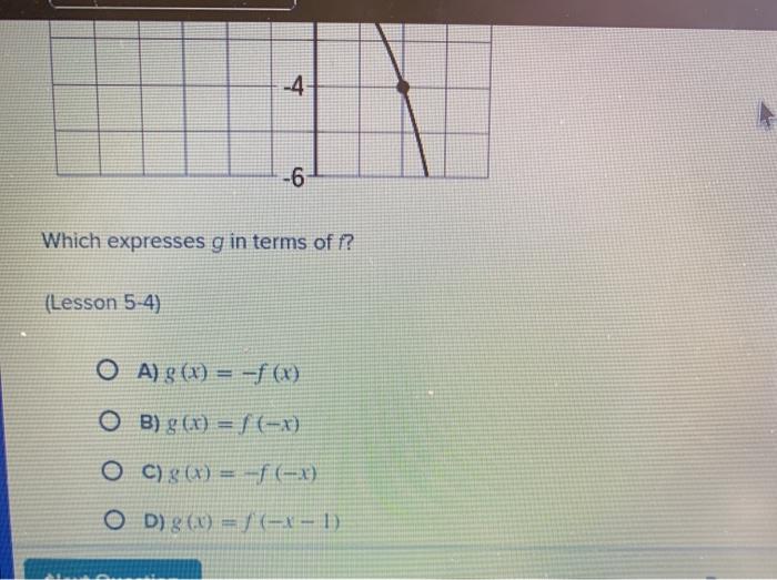 Solved The dashed function is the graph off and the solid | Chegg.com