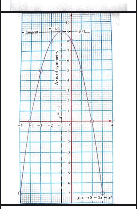 Solved A H Two Rectangular Plots Of Land Are Equal In Area Chegg Com