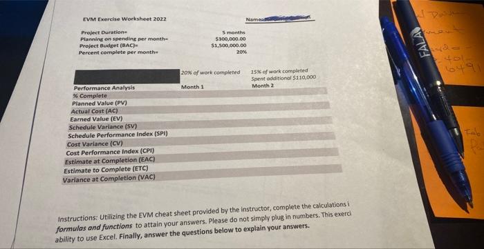 Solved Instructions Ueilsing the EVM cheat sheet provided by | Chegg.com