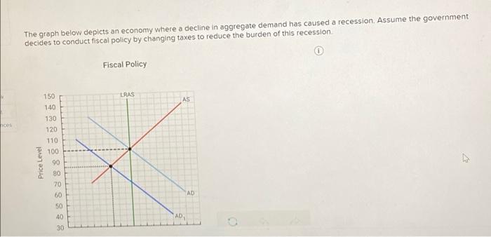 Solved The graph below depicts an economy where a decline in | Chegg.com