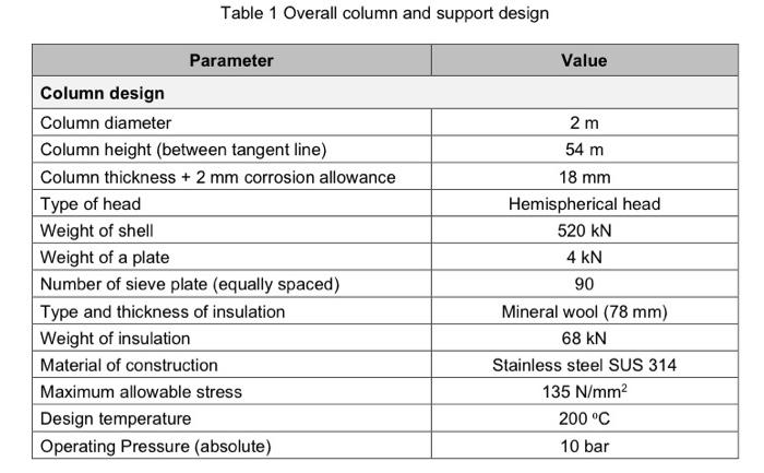 Solved Design verification according to ASME standard codes | Chegg.com