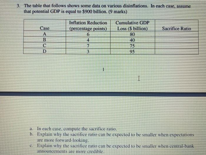 Solved 3. The table that follows shows some data on various | Chegg.com