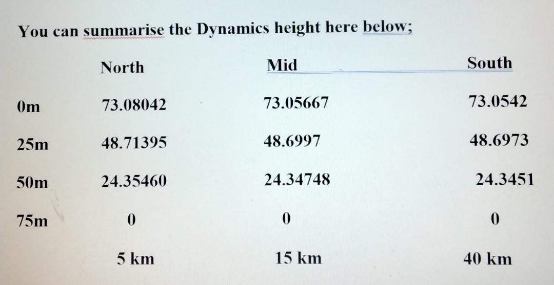 Solved Currents Now you have the dynamic height profiles | Chegg.com