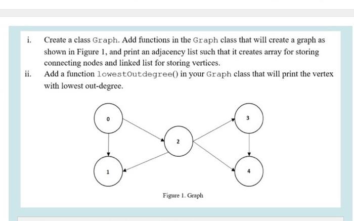 Solved i. Create a class Graph. Add functions in the Graph | Chegg.com