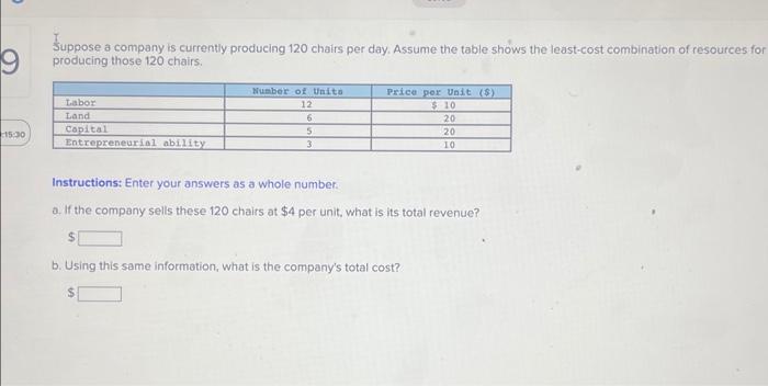 Which of the following shows the least expensive unit price