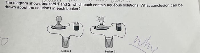 Solved The diagram shows beakers 1 and 2, which each contain | Chegg.com