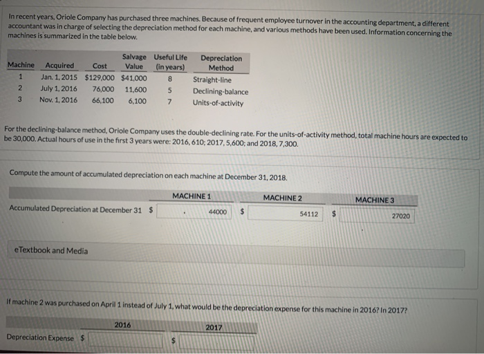 Solved In recent years, Oriole Company has purchased three | Chegg.com
