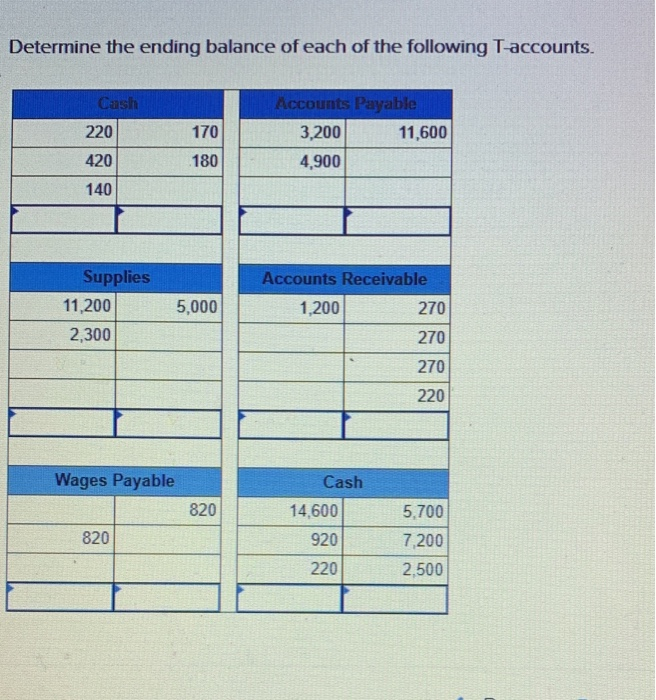 solved-determine-the-ending-balance-of-each-of-the-following-chegg