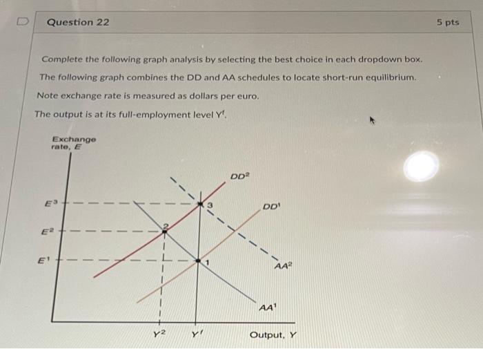 Solved 0 Question 22 5 pts Complete the following graph | Chegg.com