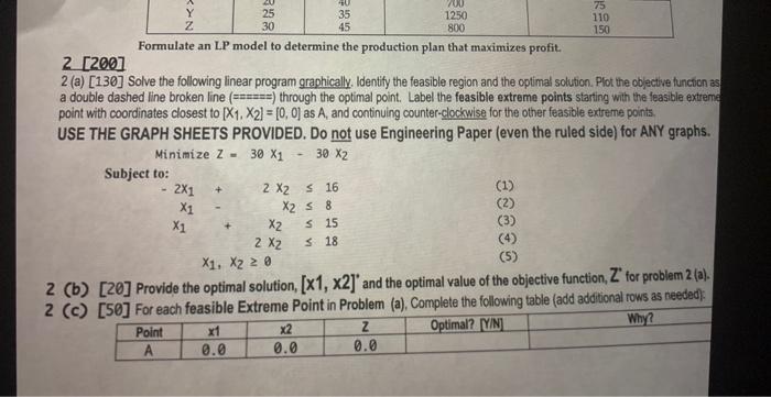 Solved Formulate an LP model to determine the production | Chegg.com