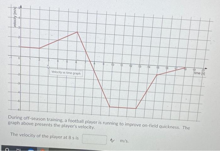 Solved foru) velocity 10 Tit 19 Velocity vs time graph time | Chegg.com