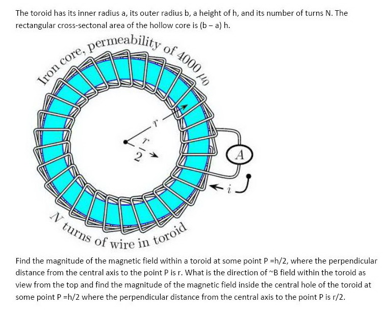 The toroid has its inner radius a, its outer radius | Chegg.com