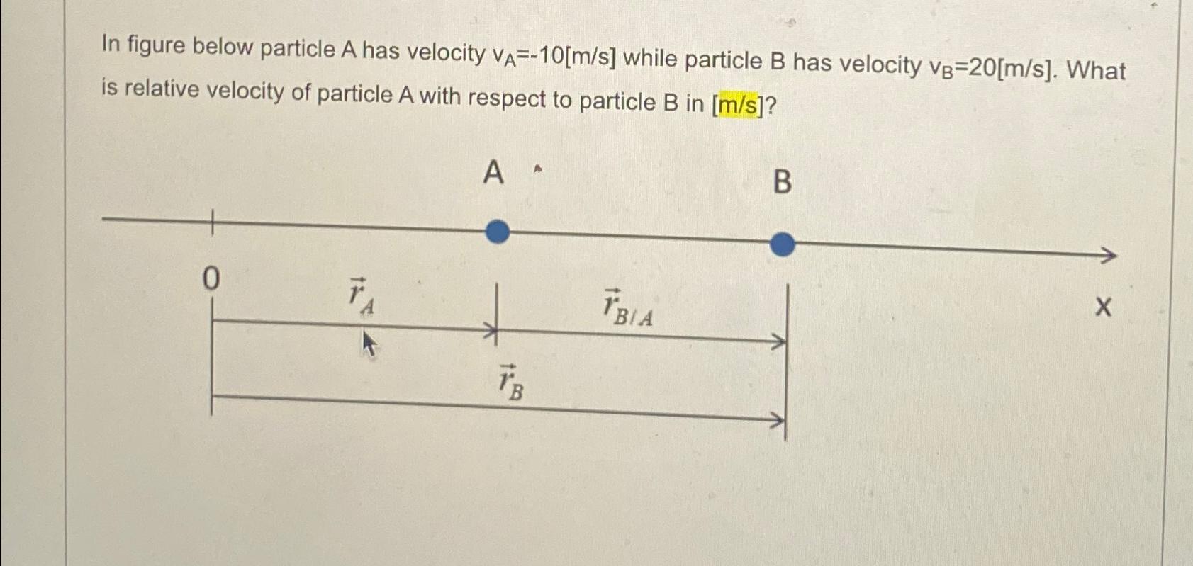 Solved In Figure Below Particle A Has Velocity VA=-10[ms] | Chegg.com