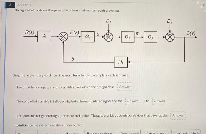 Solved 2 075 points The figure below shows the generic | Chegg.com