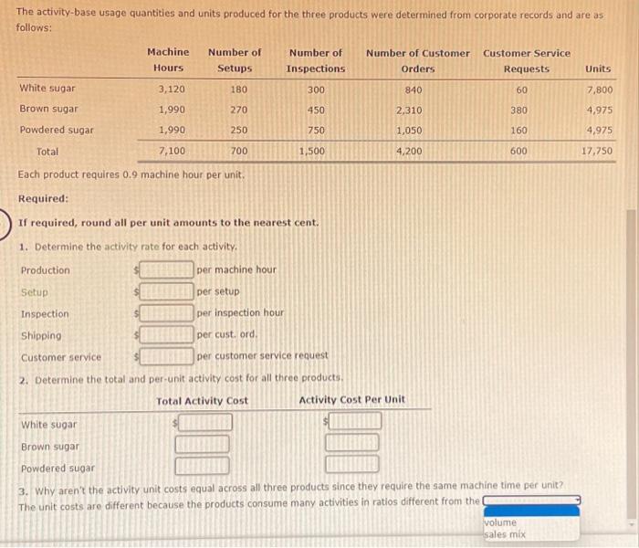 Solved Activity-based Product Costing Sweet Sugar Company | Chegg.com