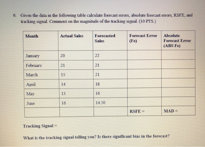 Solved 6 Given The Data In The Following Table Calculate Chegg