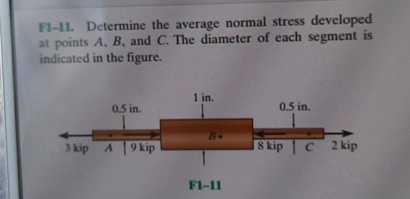 Solved F1-11. Determine the average normal stress developed | Chegg.com