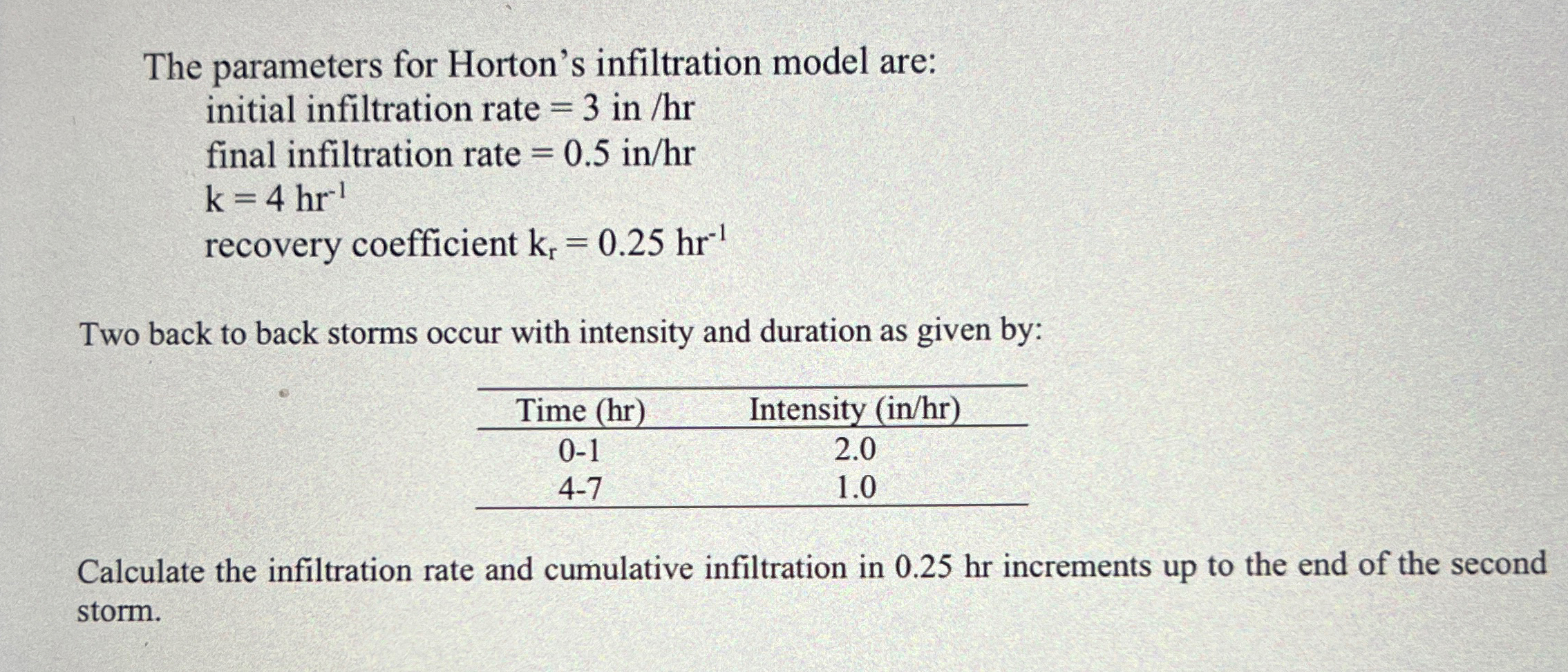 Solved The parameters for Horton's infiltration model | Chegg.com