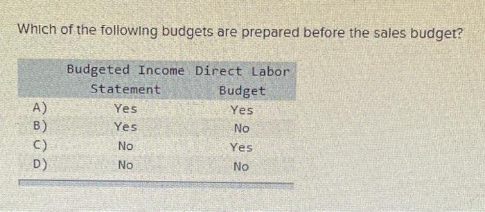 Solved Which Of The Following Budgets Are Prepared Before | Chegg.com